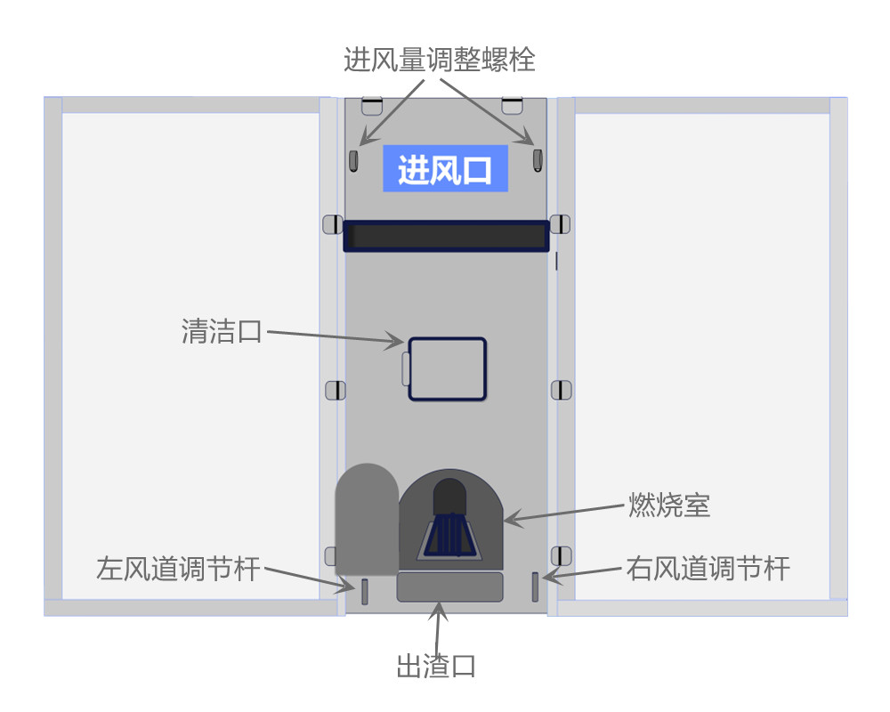 2箱、4箱燃煤型烘干機(jī)使用說(shuō)明